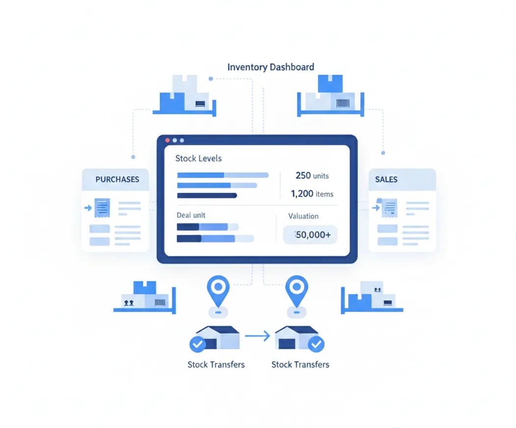 Cloud-based accounting software
